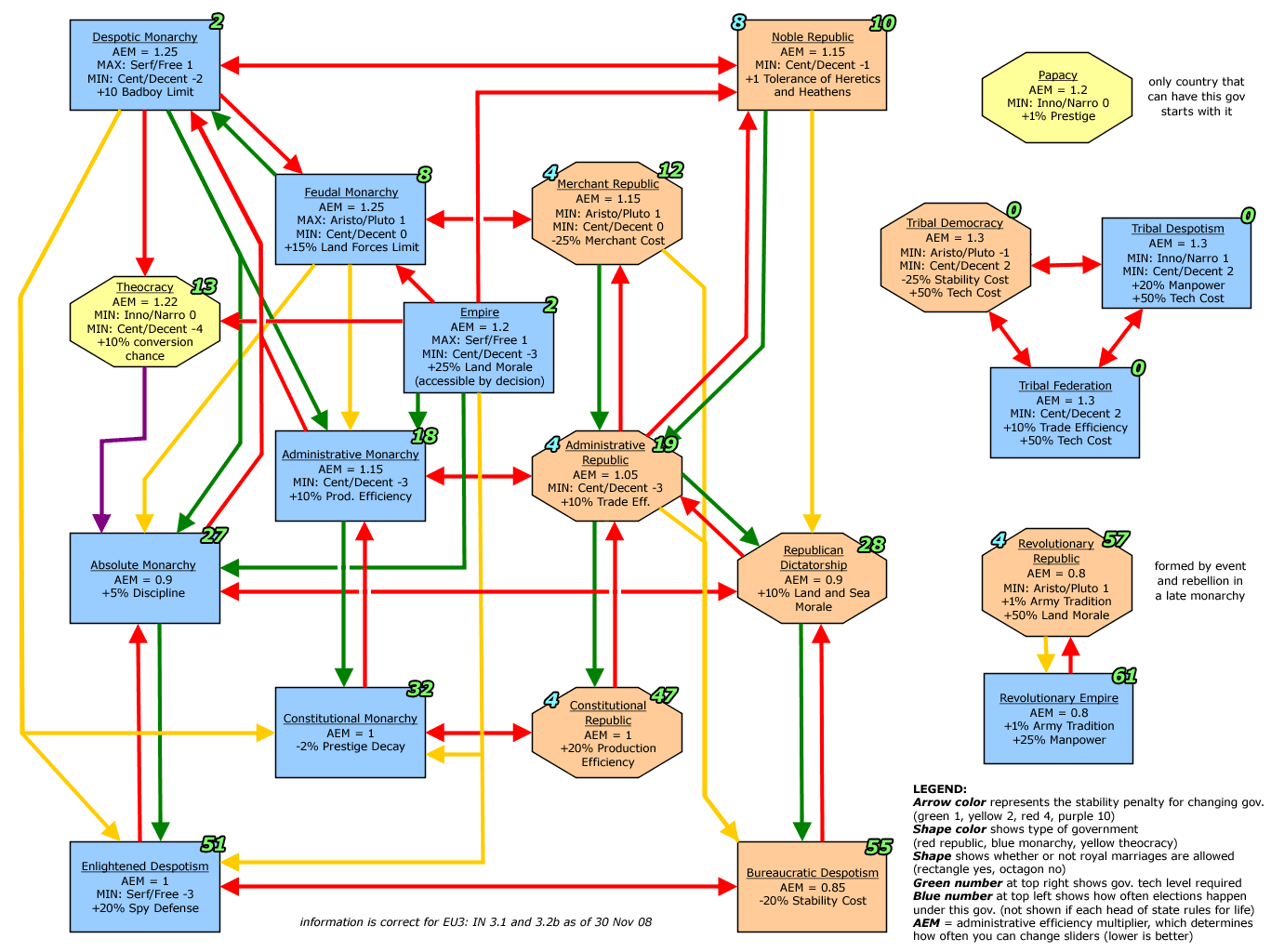 Governmentsjx1.png