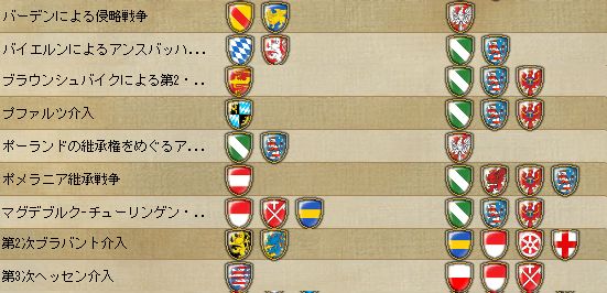 ドイツ内戦