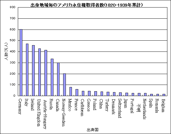 permanentresidencebycountries1939.gif