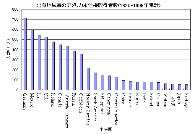 permanentresidencebycountries1999.gif