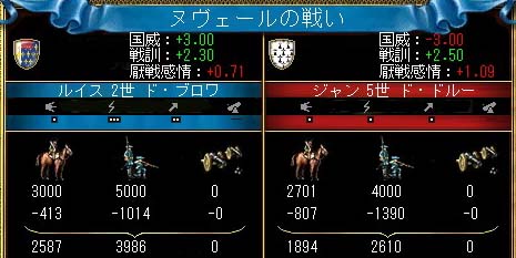 マニクールの会戦