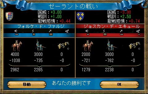 将軍ランキング