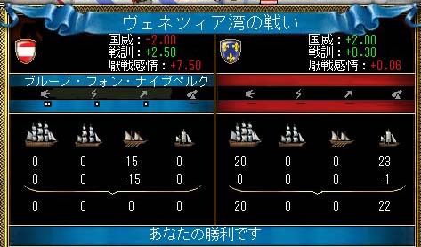 ヴェネツィア湾の戦い