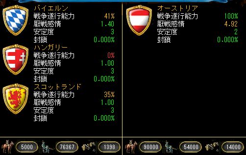 戦力比