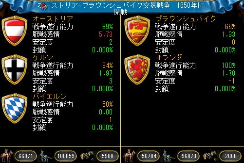 30年戦争開始